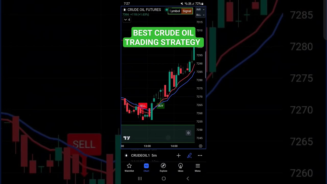 Best Crude Oil Trading Strategy 👌
