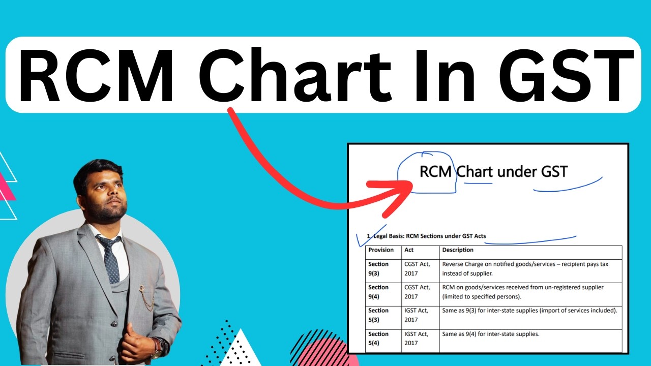 RCM Chart & Rate List under GST – Complete Explanation in Hindi