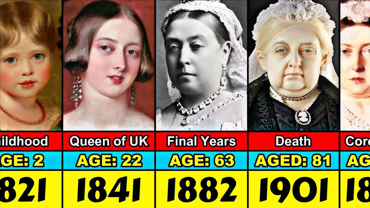 Queen Victoria Transformation From 2 to 81 Year Old