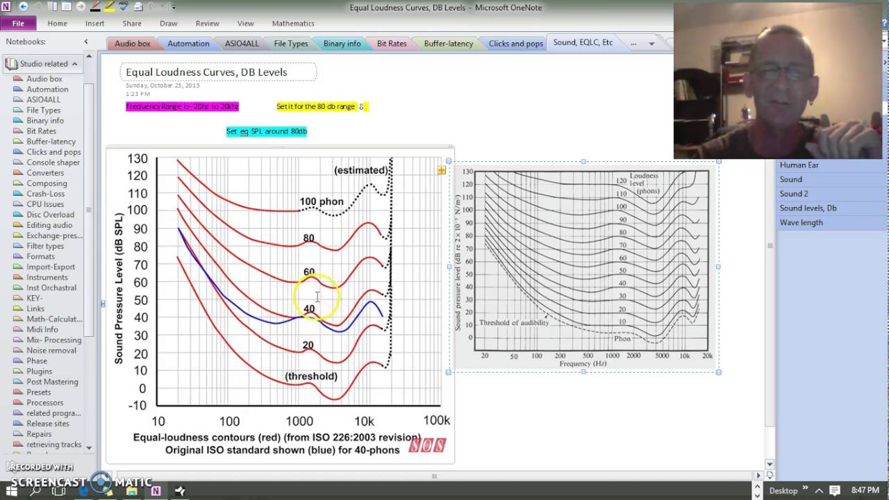EQ & the equal loudness contour (fletcher munson curves)