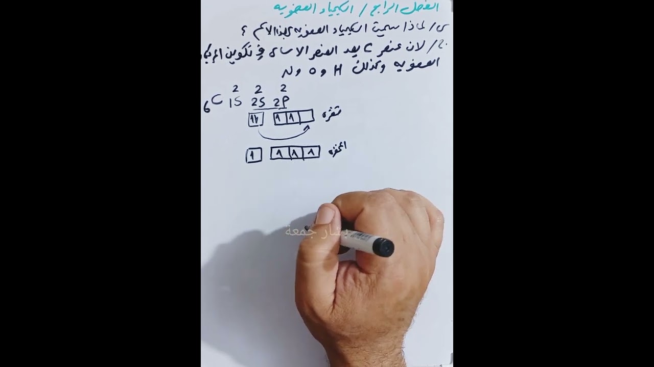 الفصل الرابع / الكيمياء العضوية / مقدمه عن الكيمياء العضوية / الصف الرابع العلمي