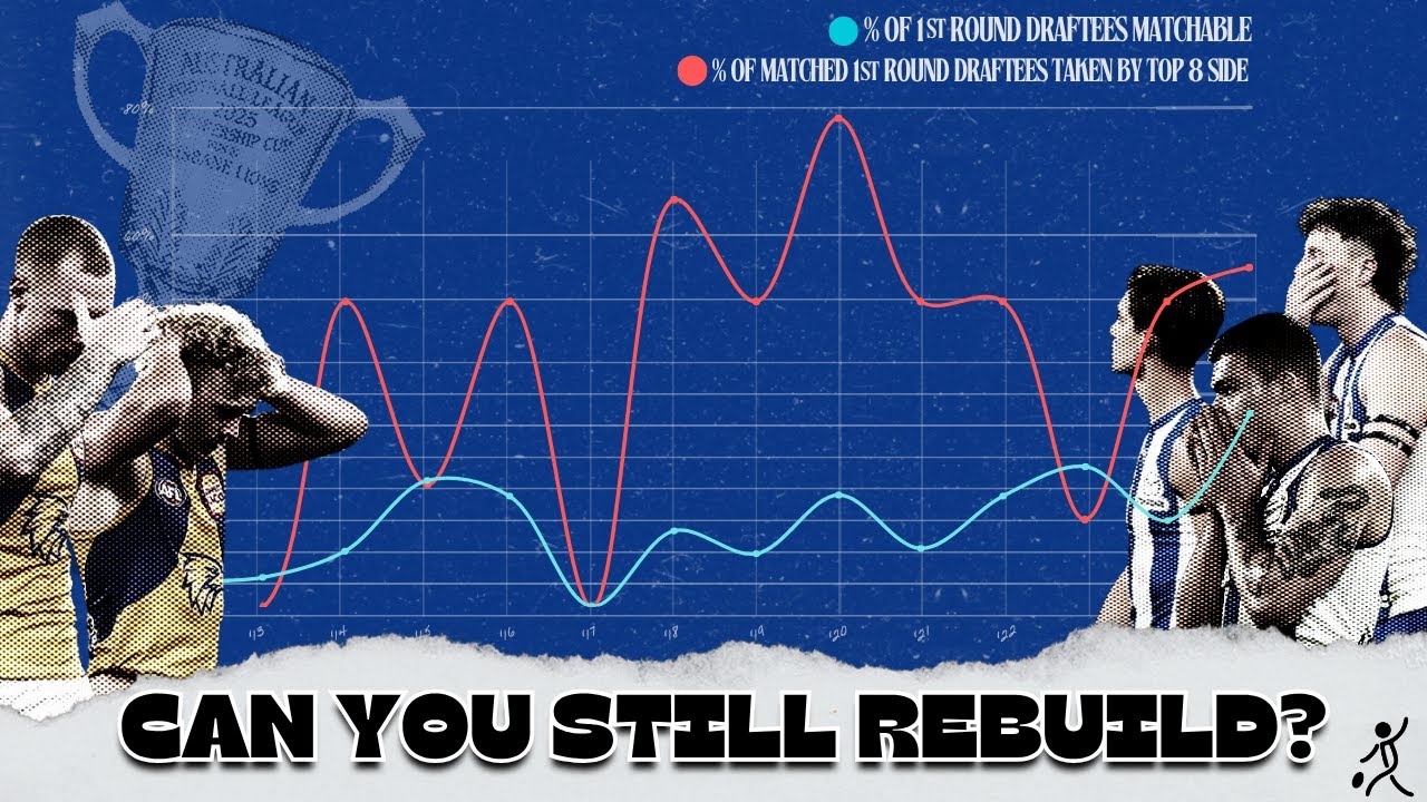 Разрушила ли АФЛ перестройку?