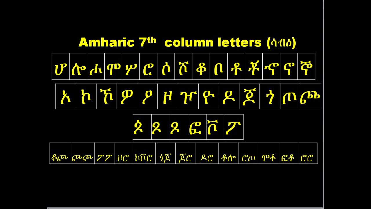 Amharic Fidel Seventh Column letters (with English)
