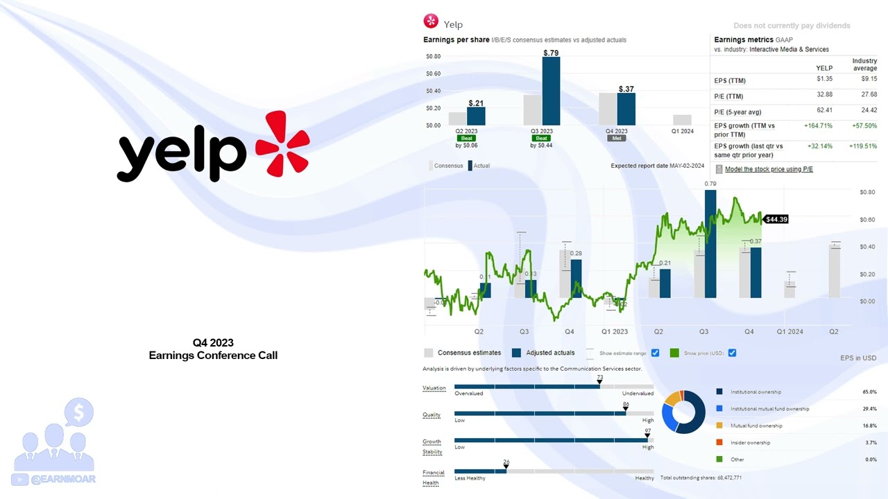 $YELP Yelp Inc Q4 2023 Earnings Conference Call