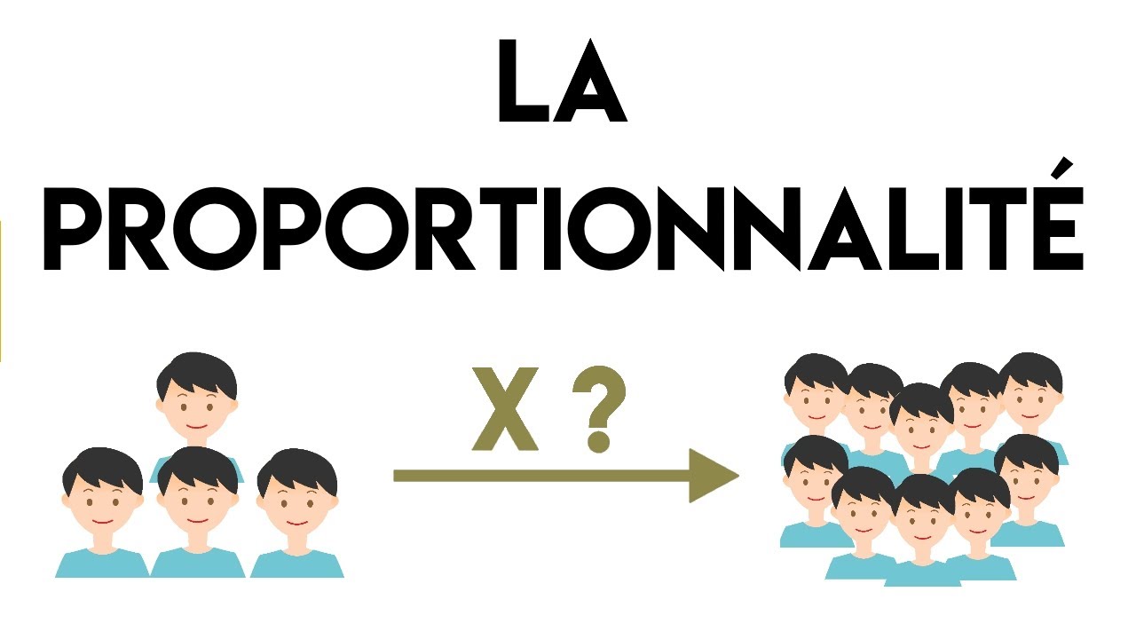La proportionnalité