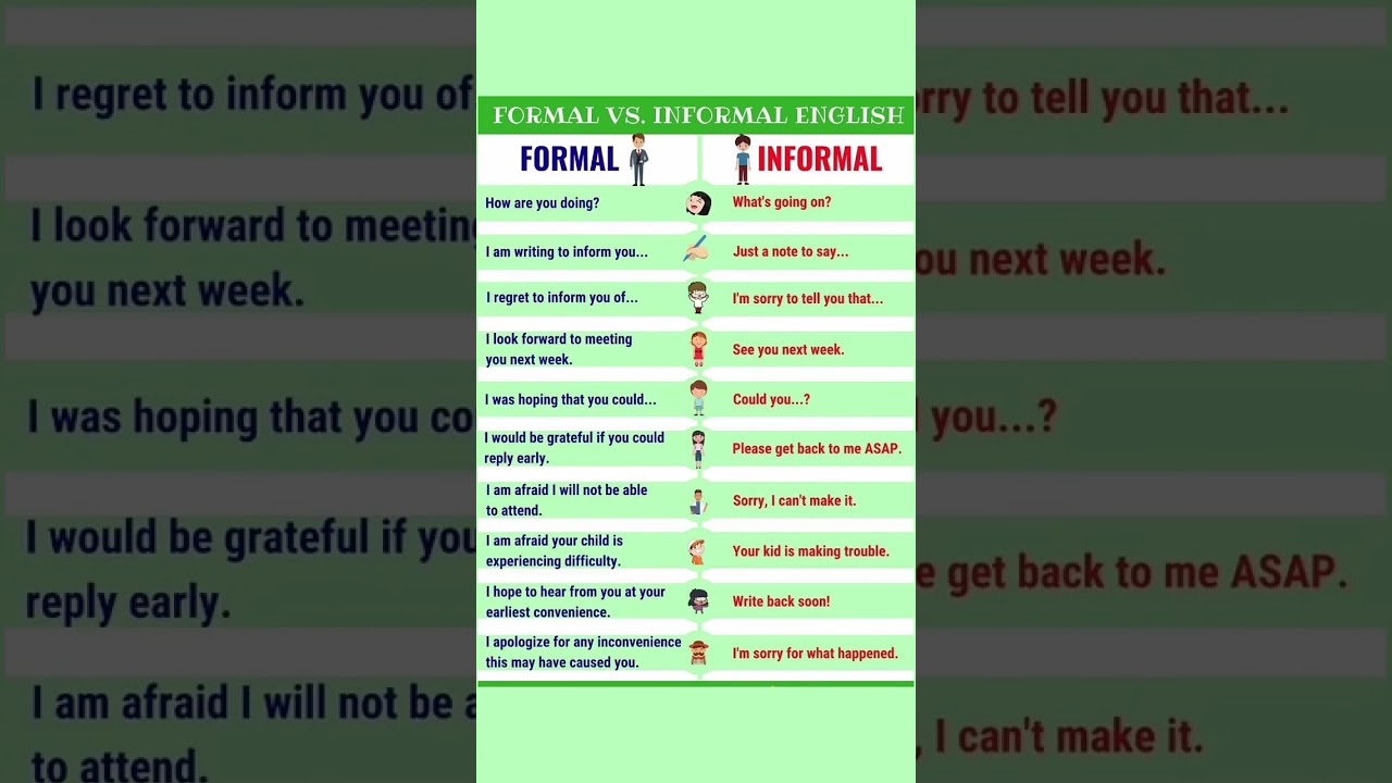 Formal vs informal english#grammar #englishpractice #vocabulary #spokenenglish #learnenglish