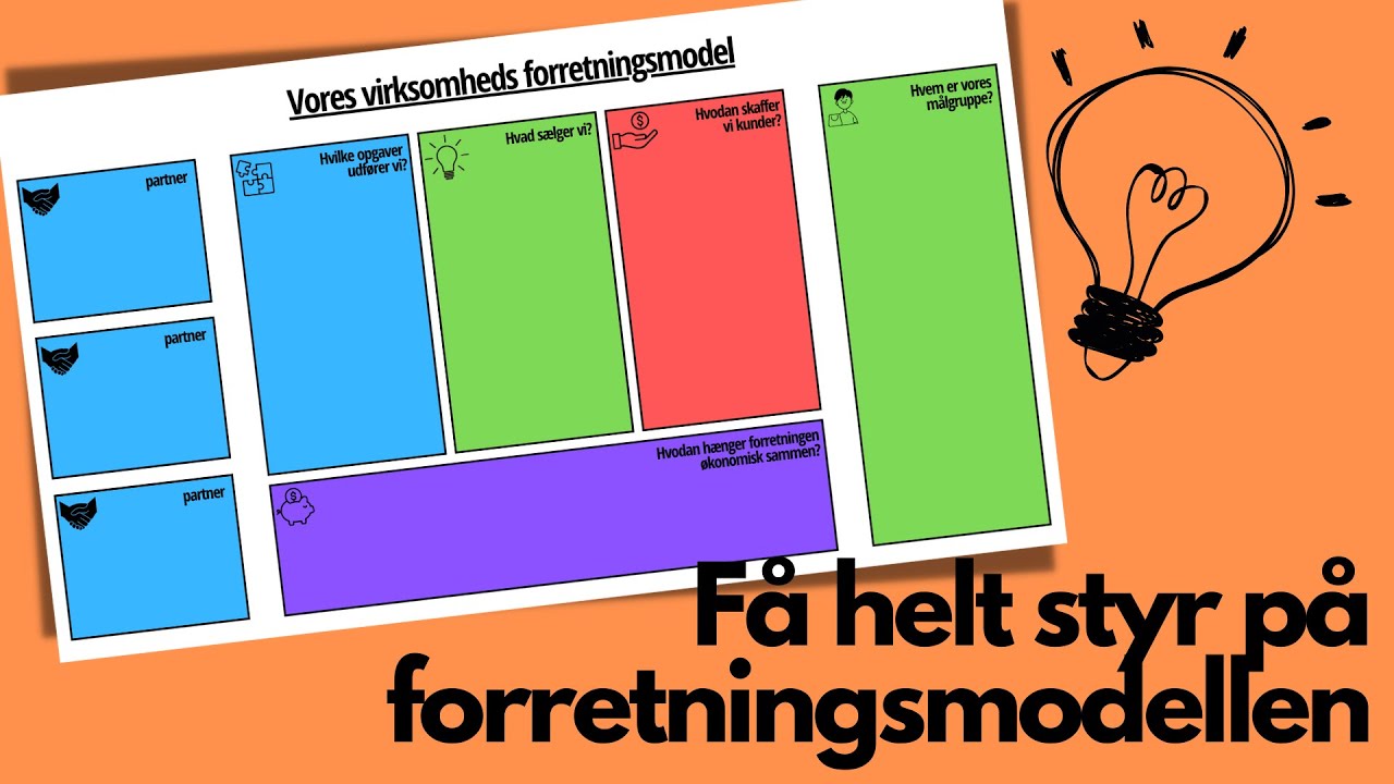 Hvad er en forretningsmodel (Den fulde guide)