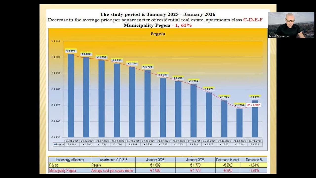 ИТОГИ недвижимости POLIS. ЯНВАРЬ 2026.Погода рынка недвижимости Украины, с Андреем Гусельниковым