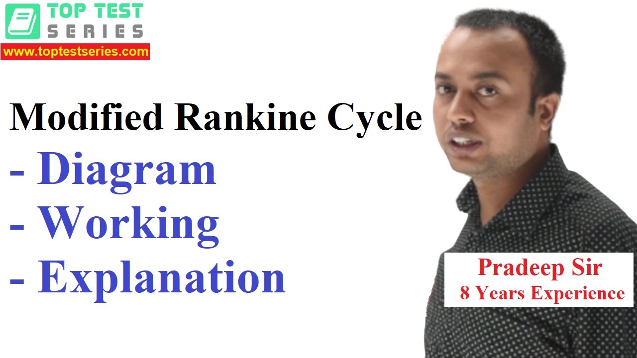 Modified Rankine Cycle in Hindi, Diagram, Working, Explanation
