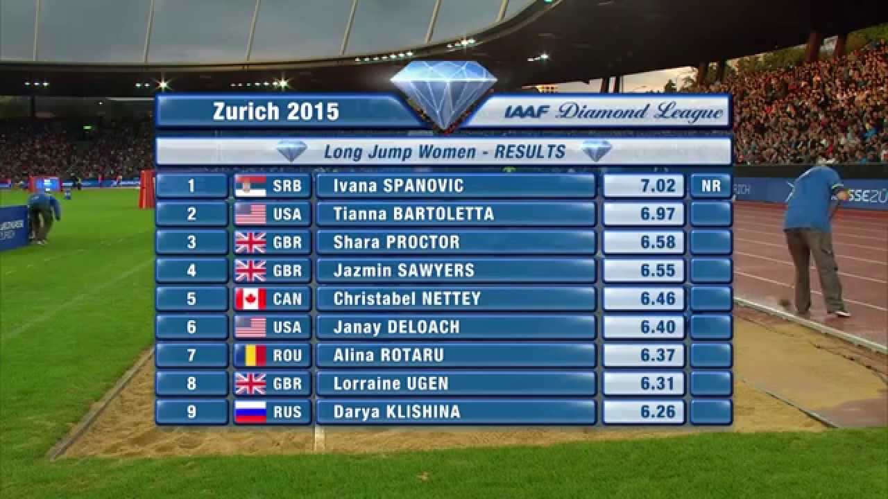 Ivana Spanovic 7.02 Wins  Women's Long Jump  Zurich Diamond League 2015