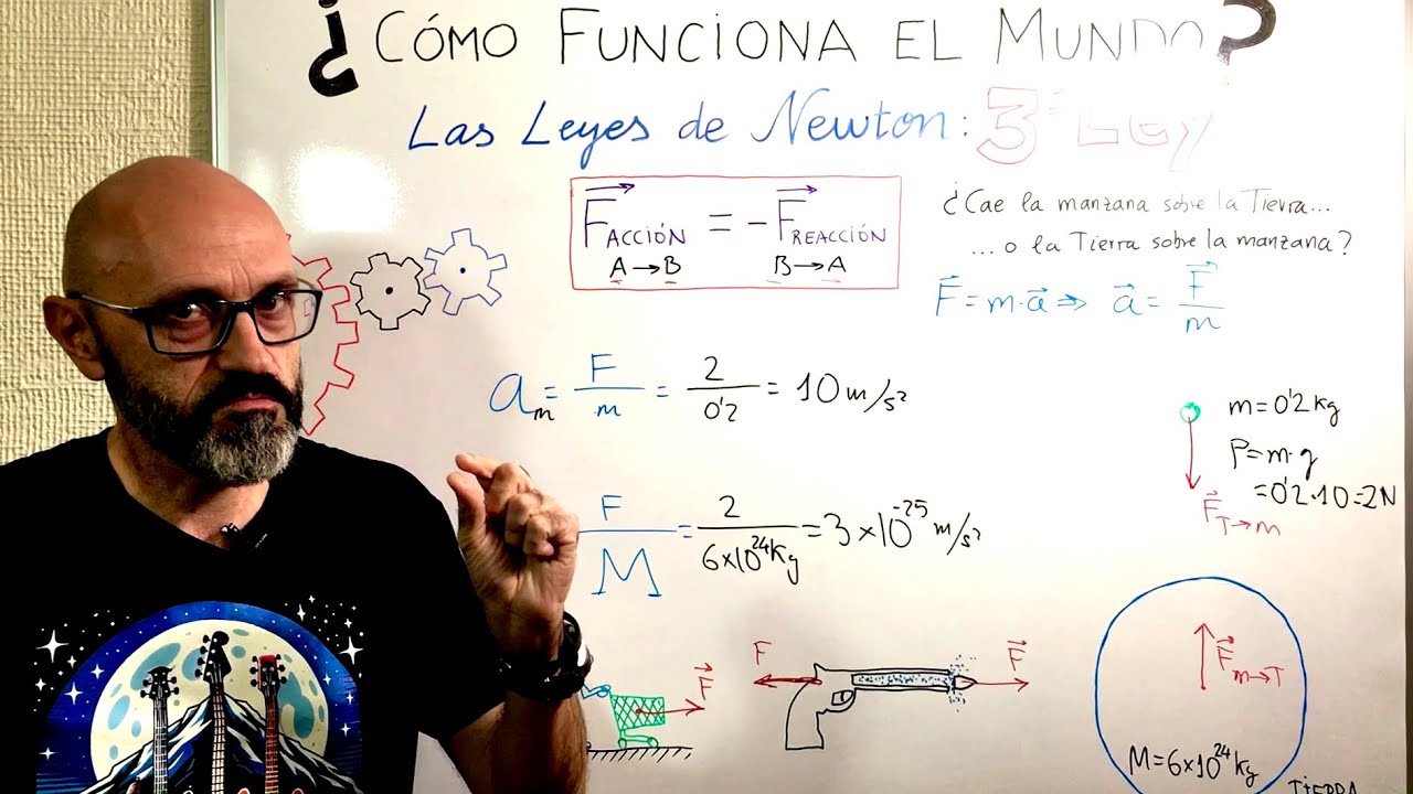 Tercera de Ley de Newton: del principio de acción y reacción a la amenaza de un ataque gravitatorio.