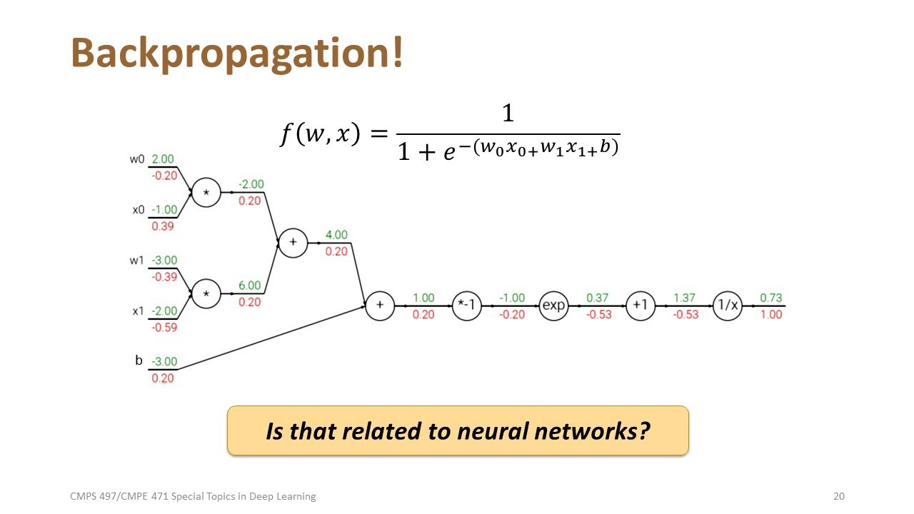 Lecture 12 | Backpropagation I | CMPS 497 Deep Learning | Fall 2024