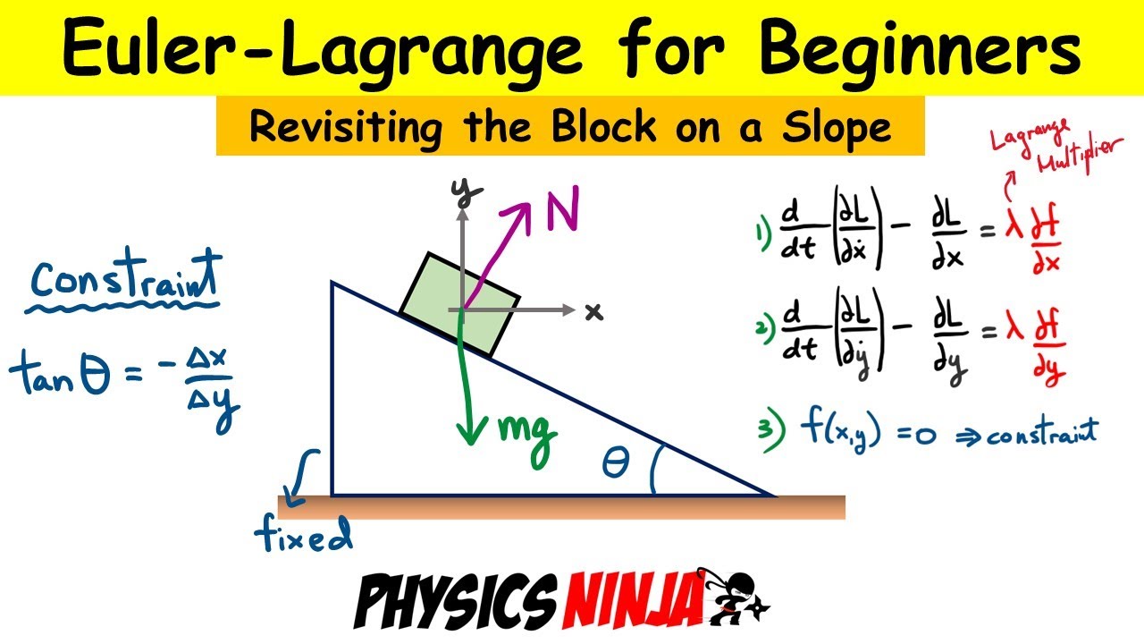 Euler-Lagrange Equations for Beginners - Block on a Slope