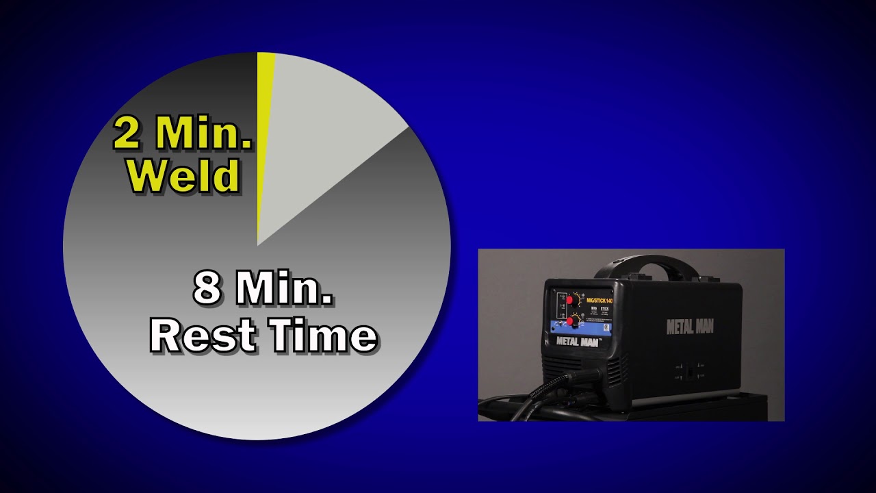 Duty Cycle and Thermal Overload - Welding 101