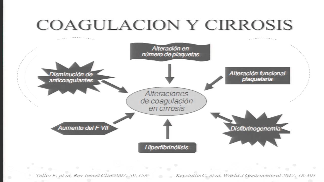 Profilaxis antibiótica y riesgo de sangrado en intervenciones endoscópicas en el cirrótico