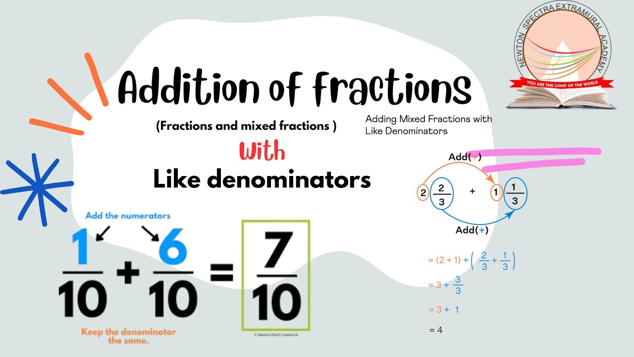 Adding fractions & mixed fractions with like denominators