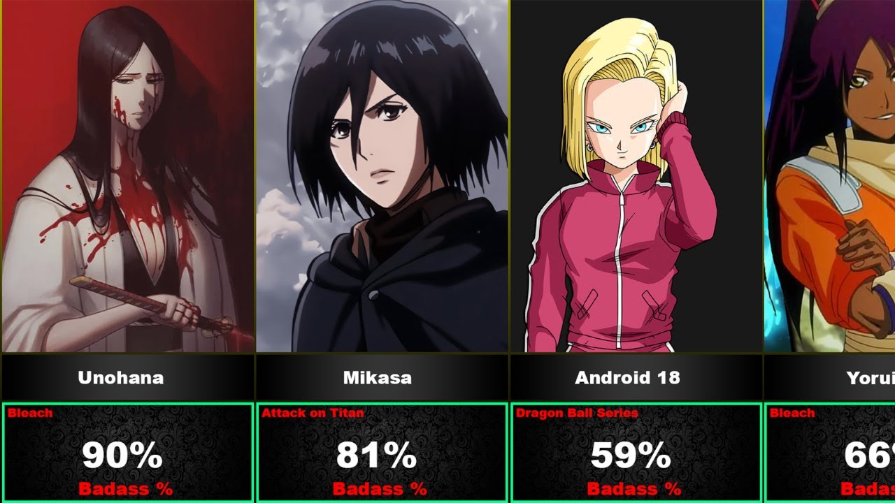Badass Female Anime Characters Of All Time