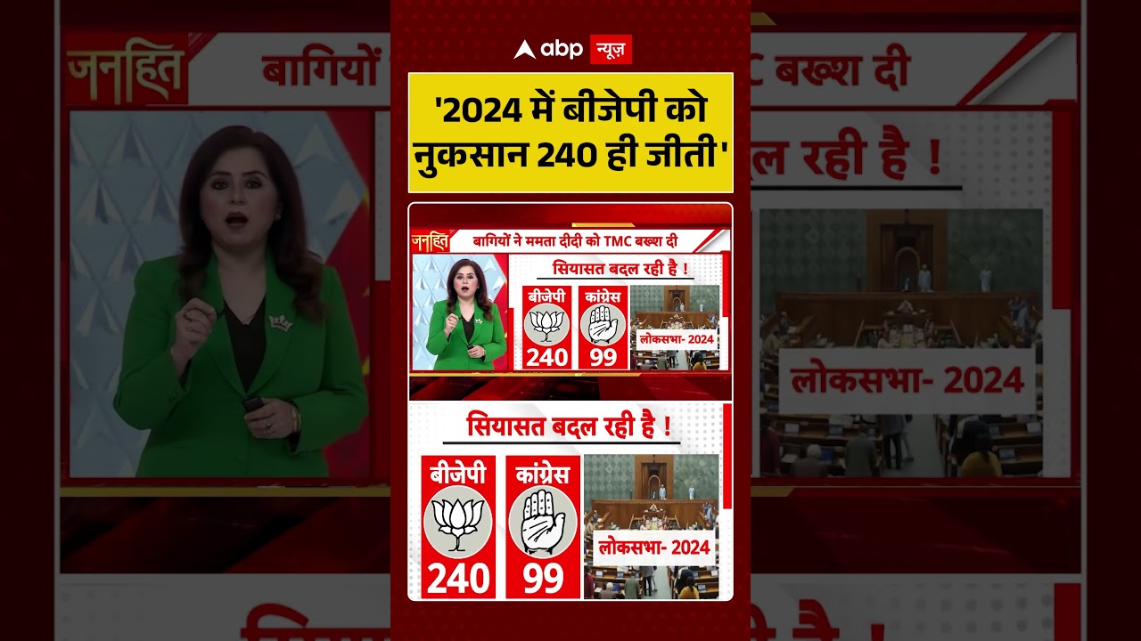 Lok Sabha Election : '2024 में बीजेपी को नुकसान 240 ही जीती' | #ytshorts #bjp #congress #elections
