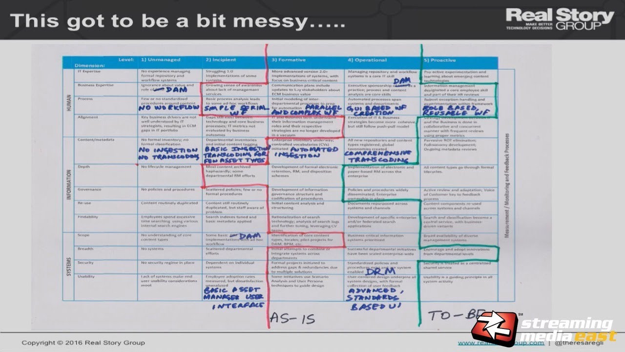 D201: How To: Measuring the Effectiveness of Your Media Asset Management Deployment