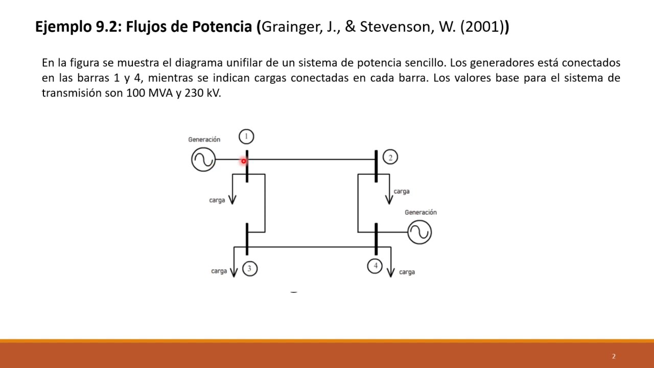 Simulación de Flujos de potencia en Power World Simulator