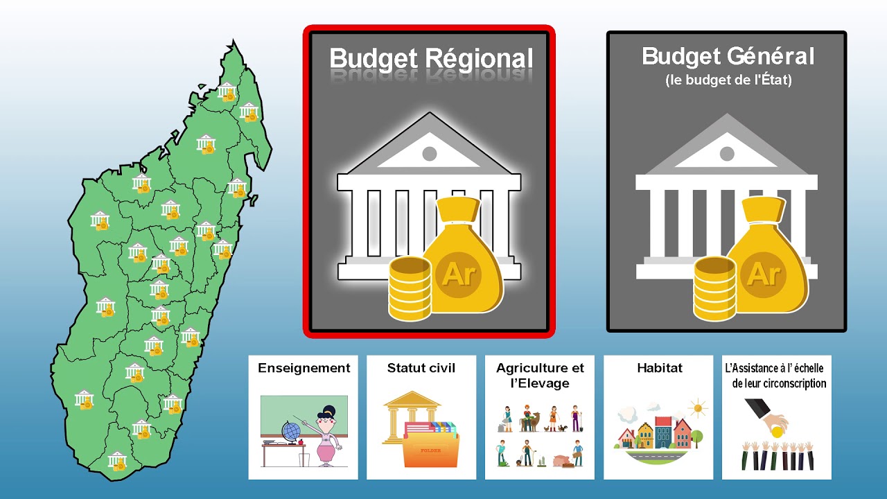 GASYMI - Les 4 axes stratégiques de développement de MADAGASCAR.