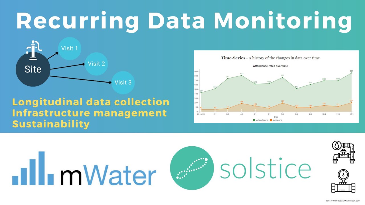 Recurring Data Monitoring made easy in mWater and Solstice
