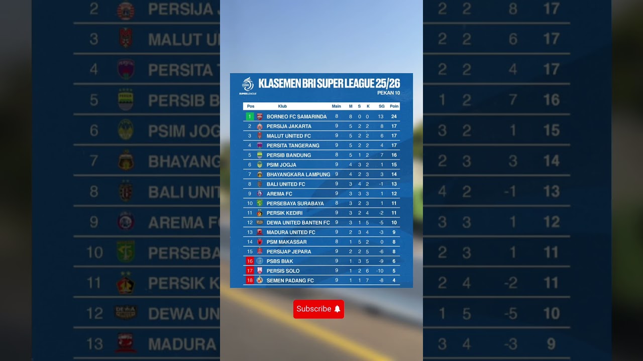Klasemen Sementara BRI Super League 2025/26 Pekan 10‼️ #brisuperleague