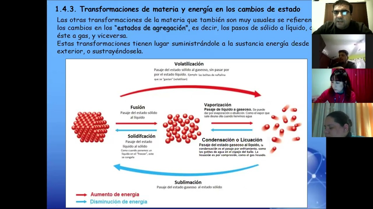 8 Octava clase   Cambios de estado y curva de calentamiento 12 05