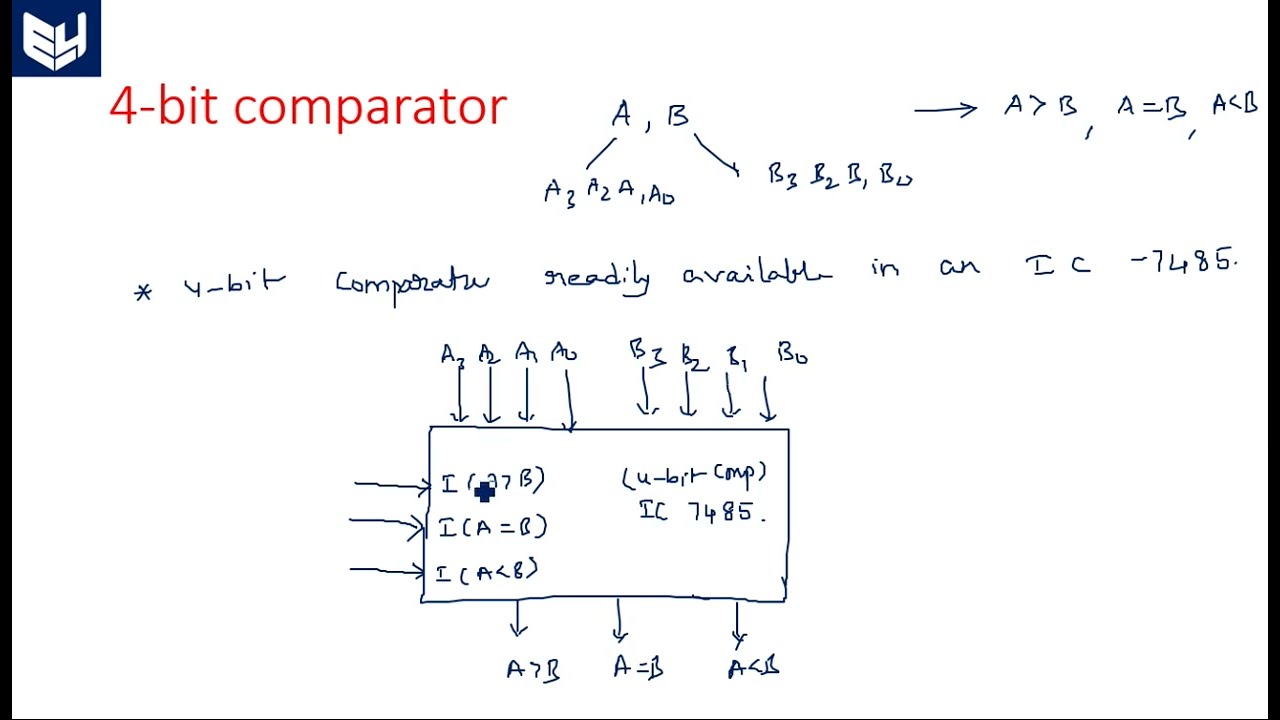 Comparator  | 4 bit and 8 bit | Digital Systems Design | Lec-50