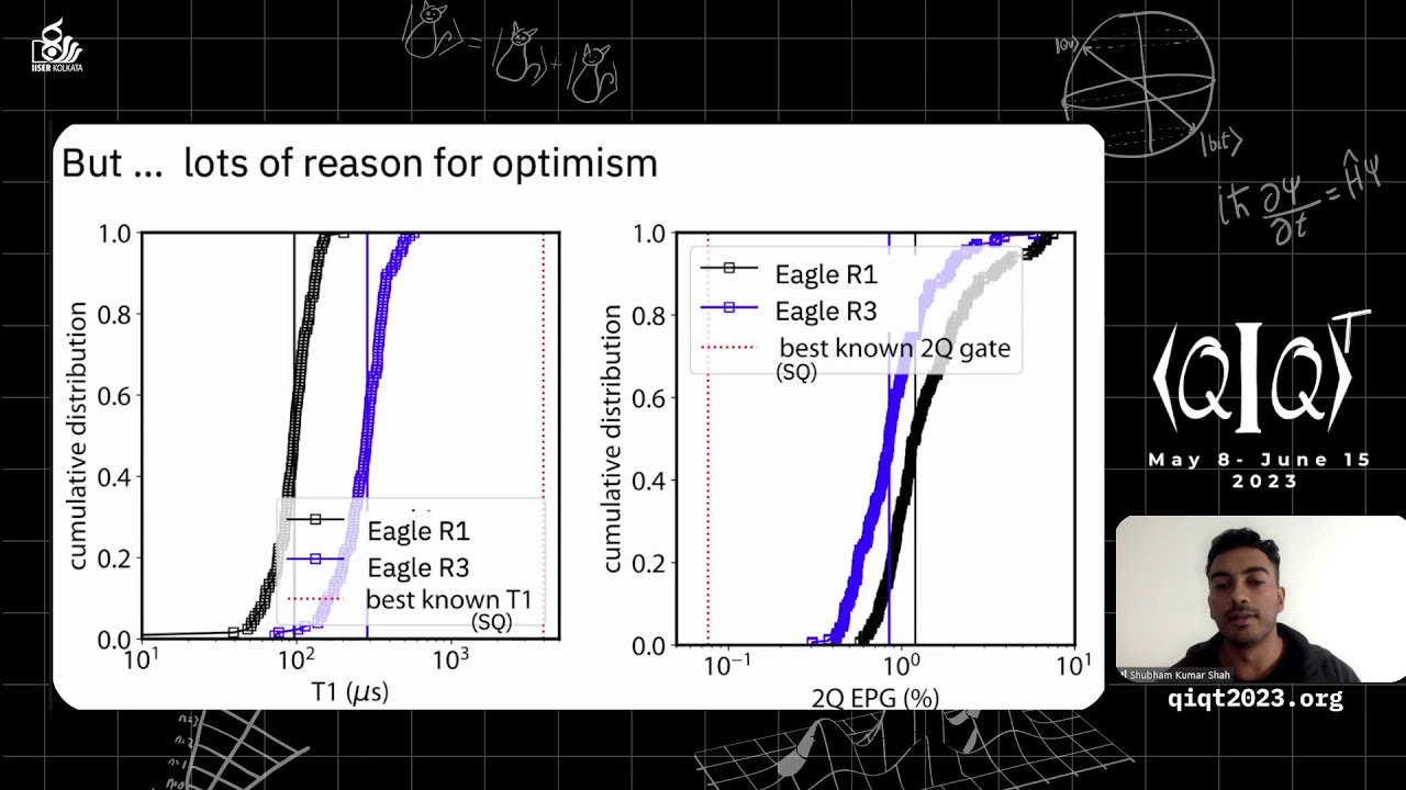 QIQT23 | Abhinav Kandala - Evidence for the utility of quantum computing before fault tolerance