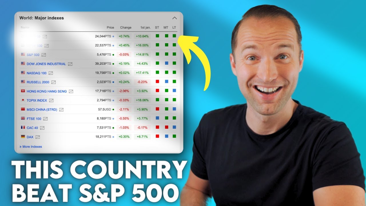 S&P 500 vs. World Indices: Very Surprising Results