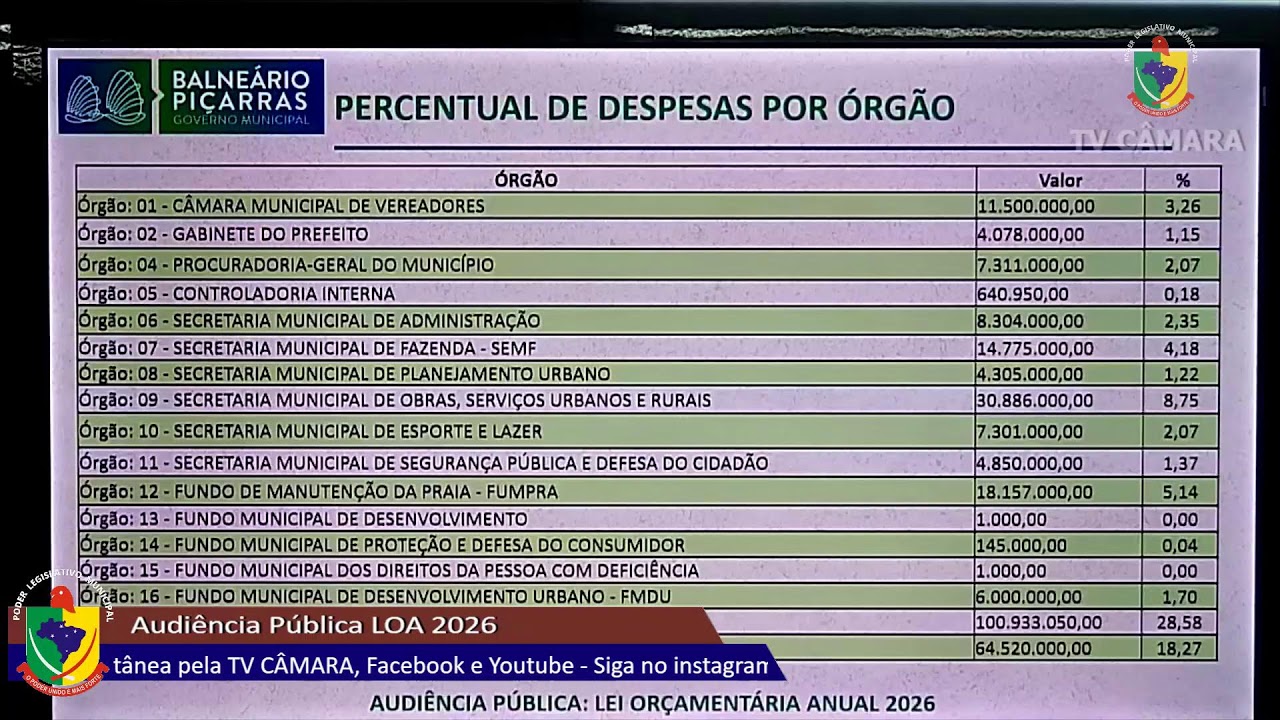 Audiência Pública de Prestação LOA 2026