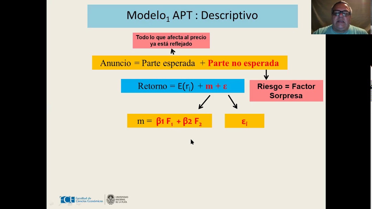 Modelo APT