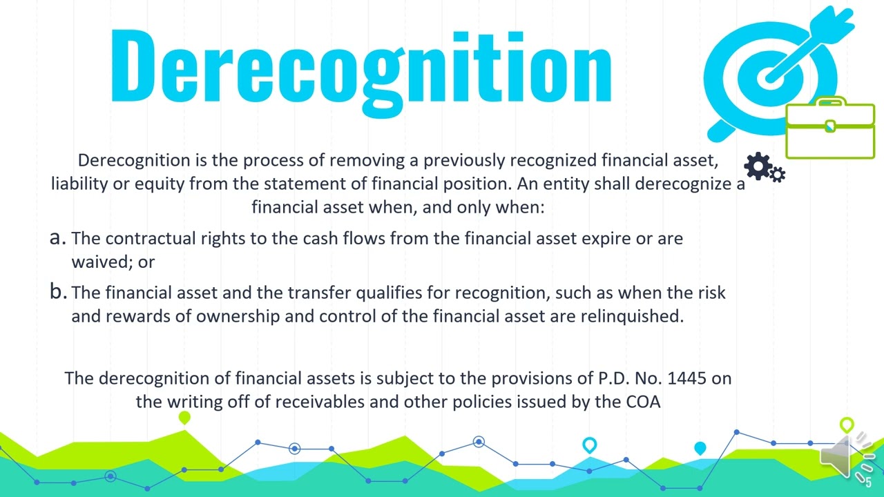 Impairment and Derecognition of Financial Assets
