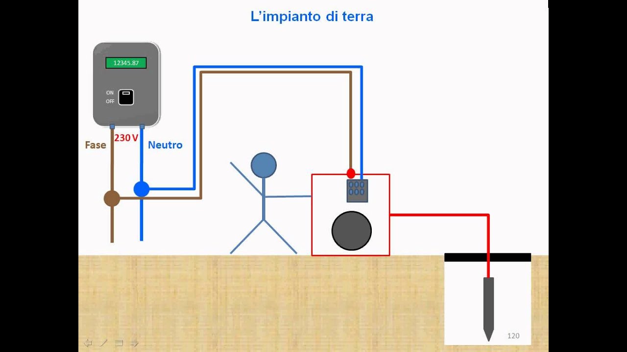 16 T Impianto di terra