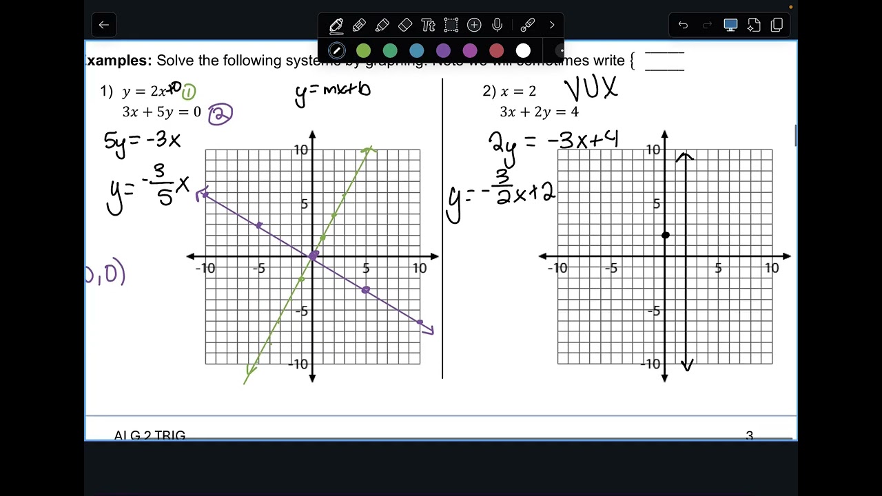 ALG 2 TRIG - 5.1: Solving Linear Systems in Two Variables