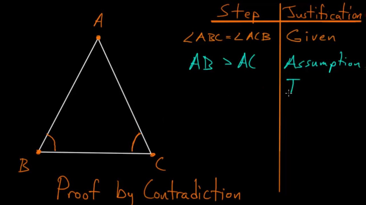 Euclid's Elements Book 1: Proposition 6, Isosceles Triangles Converse