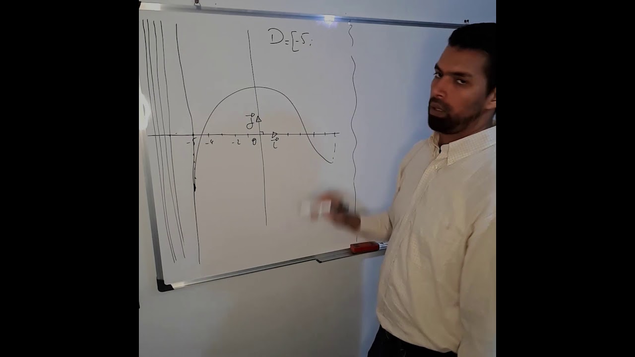 Les fonctions numériques: le domaine de définition. Partie 1 .الدوال العددية: مجموعة التعريف