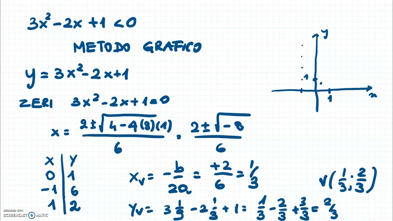 LE DISEQUAZIONI DI 2° GRADO : risoluzione algebrica