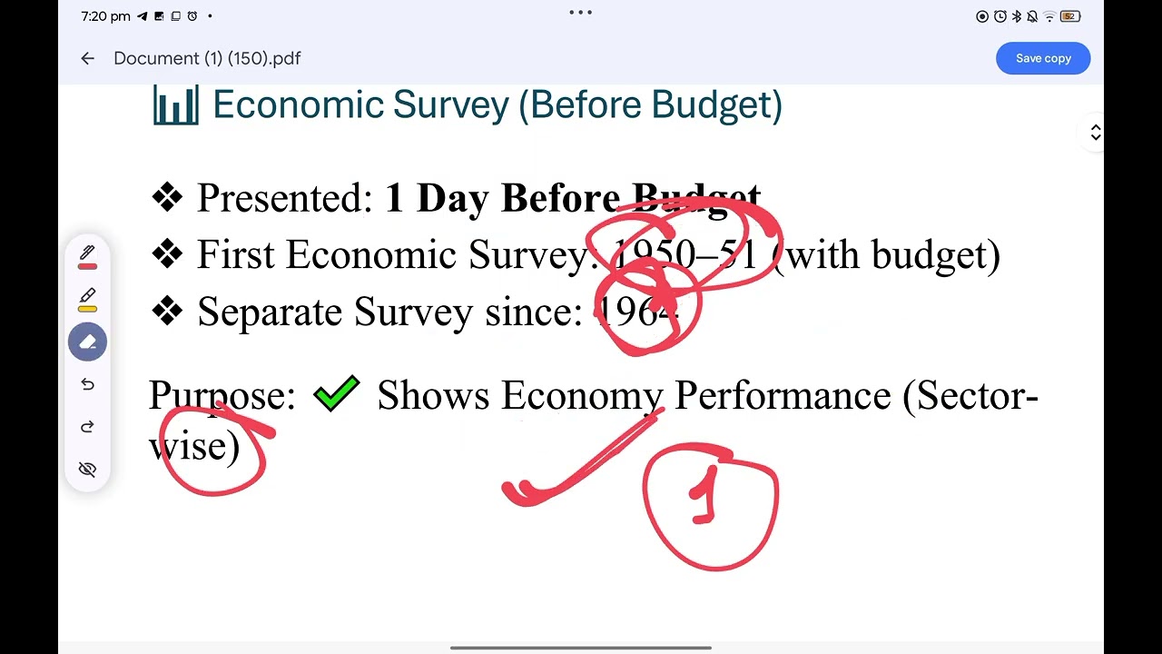 Economics mcq upsc