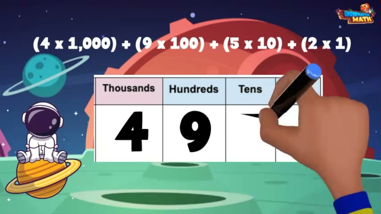 Place Value to 1 Million in Standard Form | 4th Grade Math