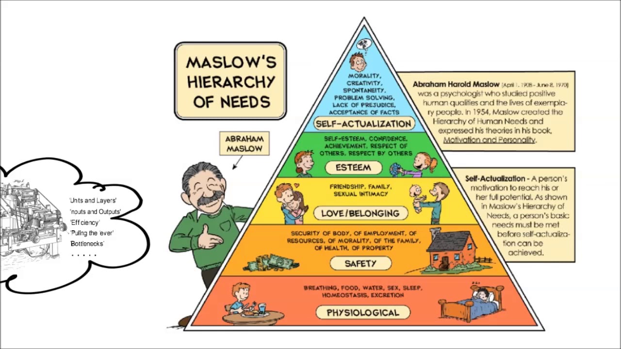 Summary of Reinventing Organizations