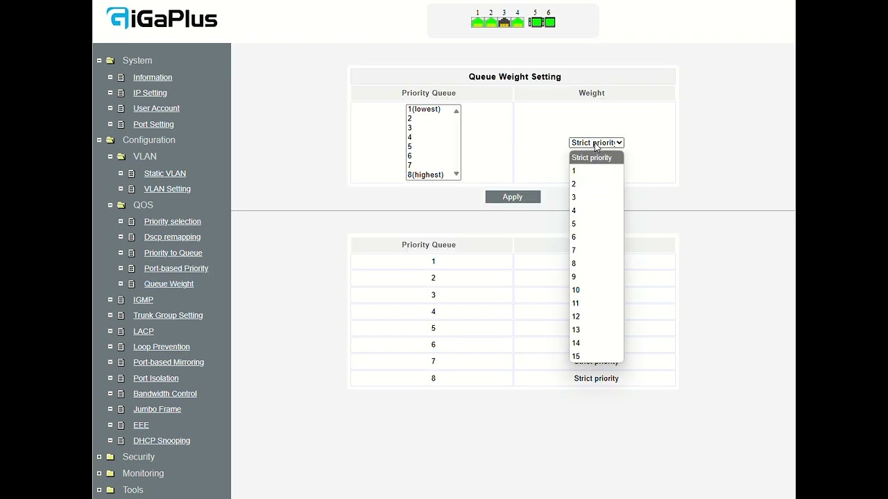 Switch Multi-GIG GigaPlus S25-0402M