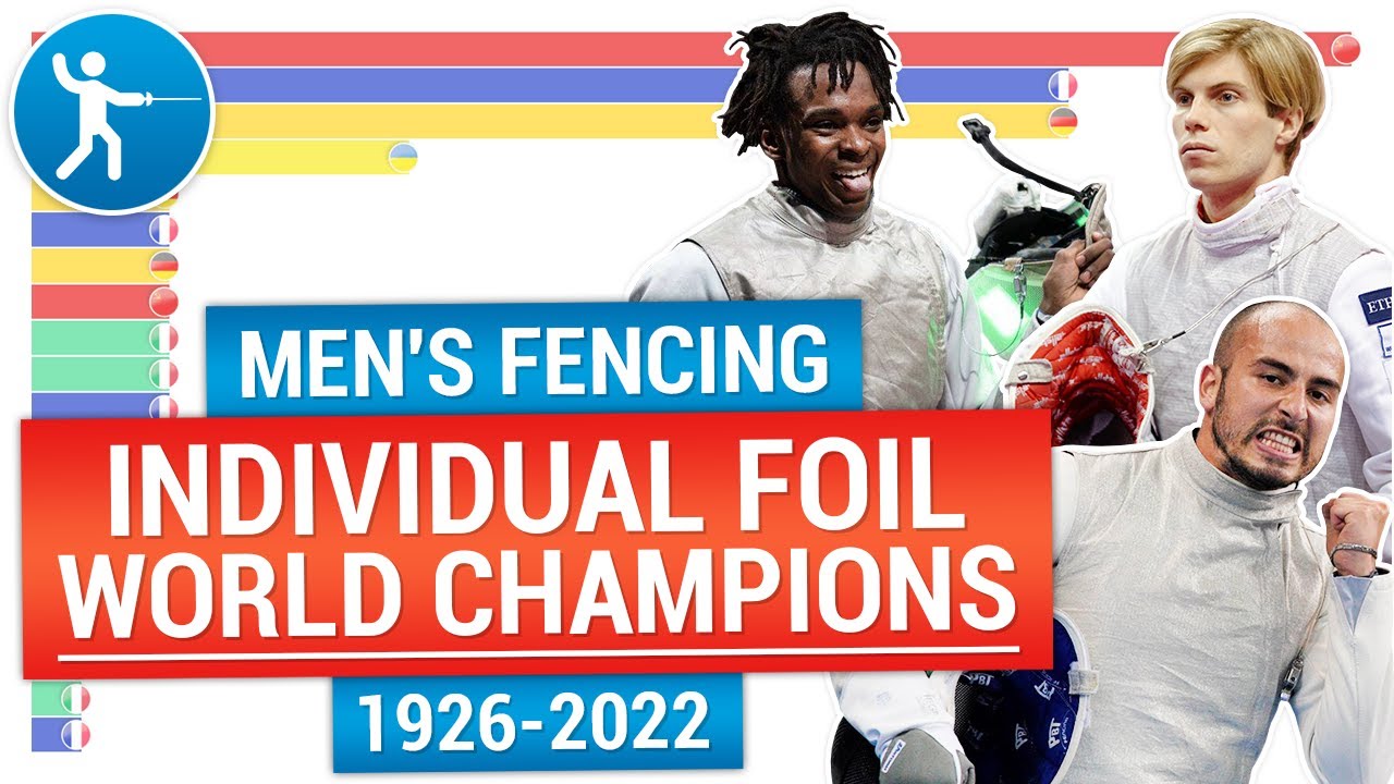Men's Fencing 🤺 World Fencing Championships Men's Individual Foil winners 1926-2022