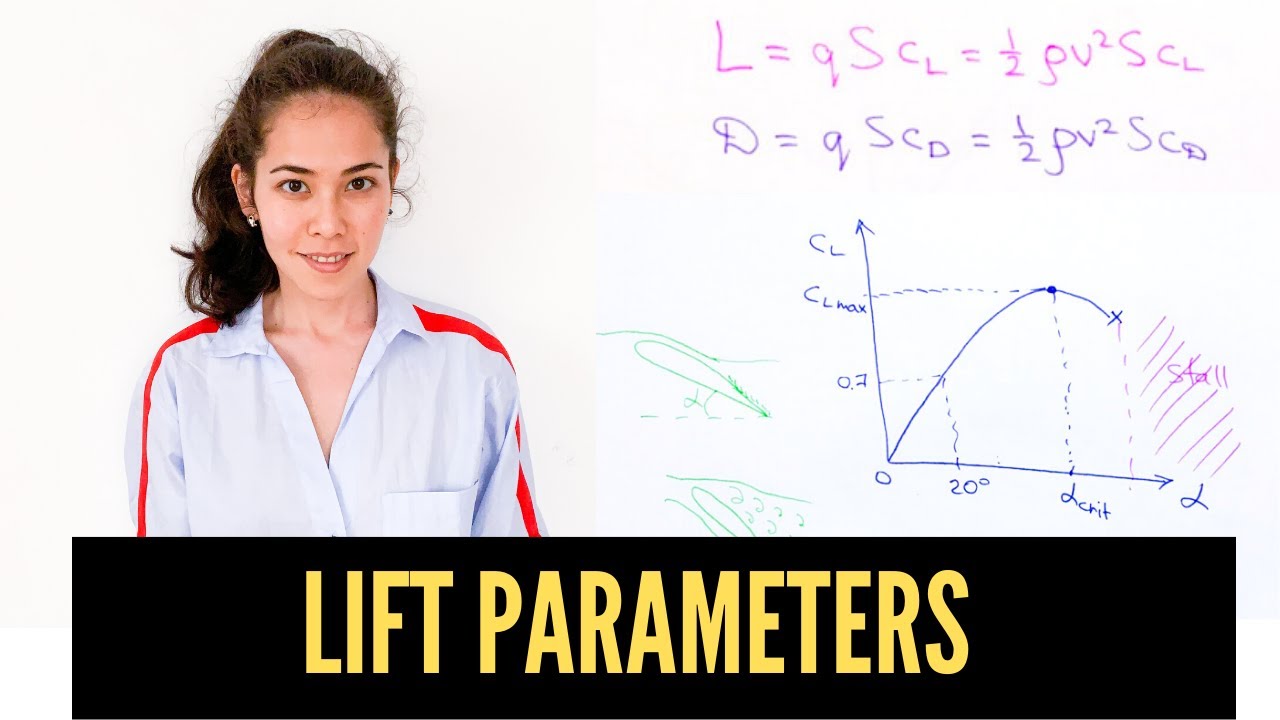 How to calculate lift? Lift coefficient and angle of attack.