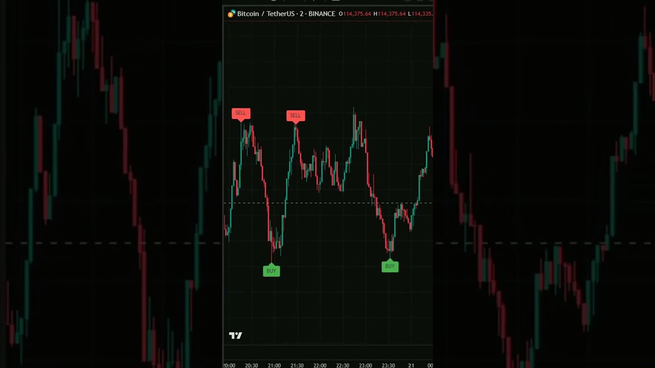 The Simplicity Of This Indicator Is Its Power.