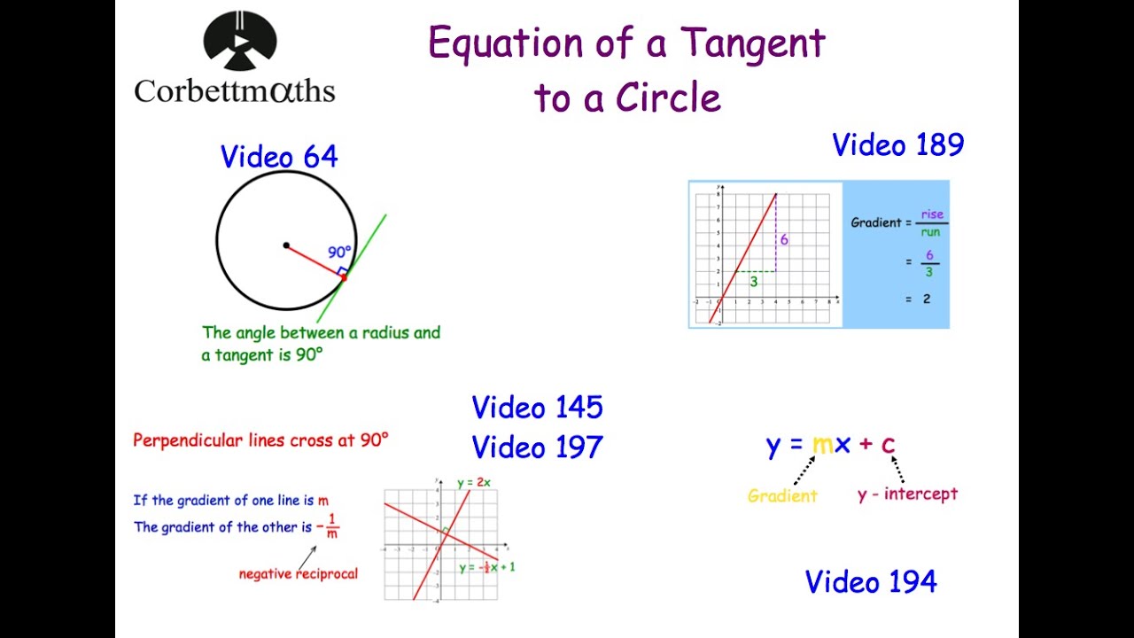 Equation of a Tangent to a Circle - Corbettmaths