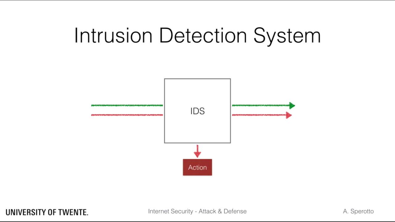 Intrusion Detection Systems - Introduction