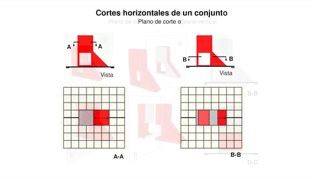 cortes verticales y horizontales