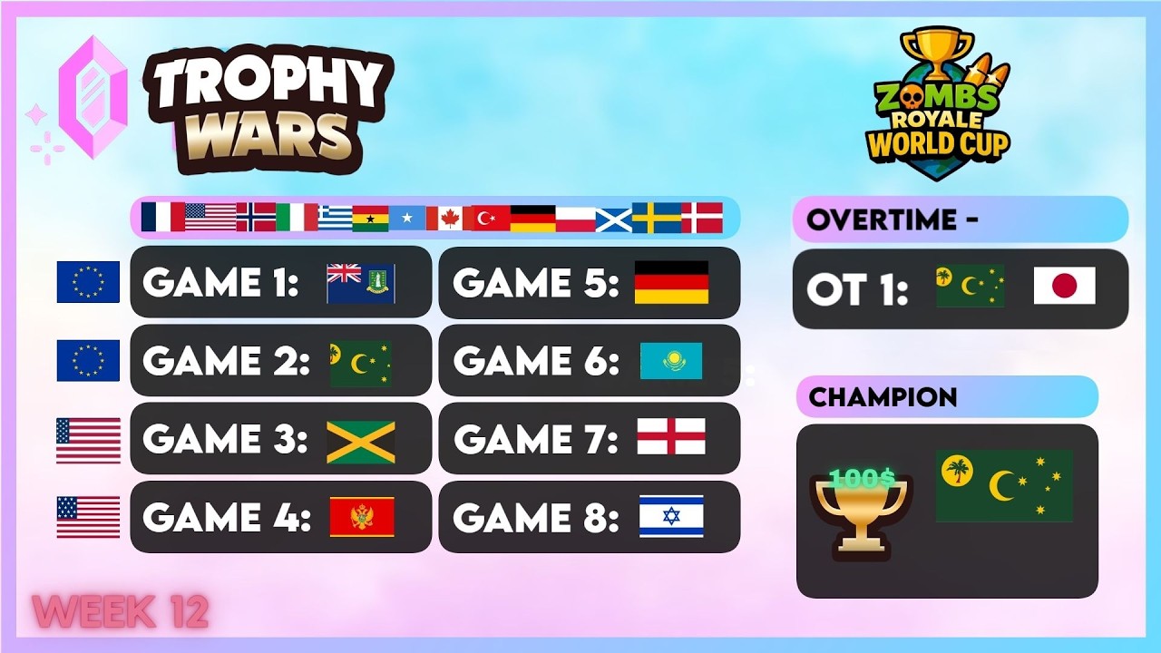 Winning Trophy Wars 100$ World Cup Trio Tournament ft. Gavino & Nitrogen | Zombs Royale